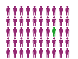 identity, identity management, usernames